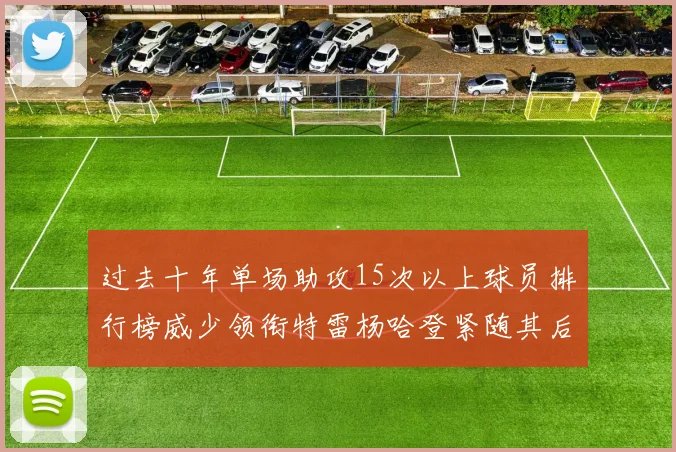 过去十年单场助攻15次以上球员排行榜威少领衔特雷杨哈登紧随其后